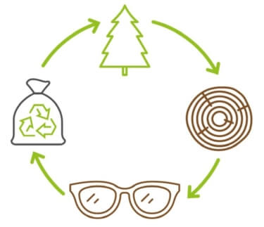Nachhaltige Brillen aus Holz